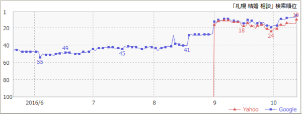 2016-10-13kekkonsoudan_chart
