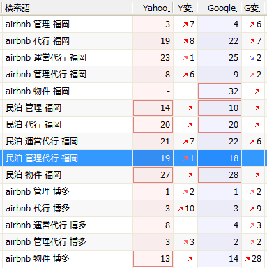 2016-10-12airbnbfukuoka